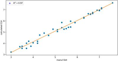 GlycanGUI: Automated Glycan Annotation and Quantification Using Glucose Unit Index